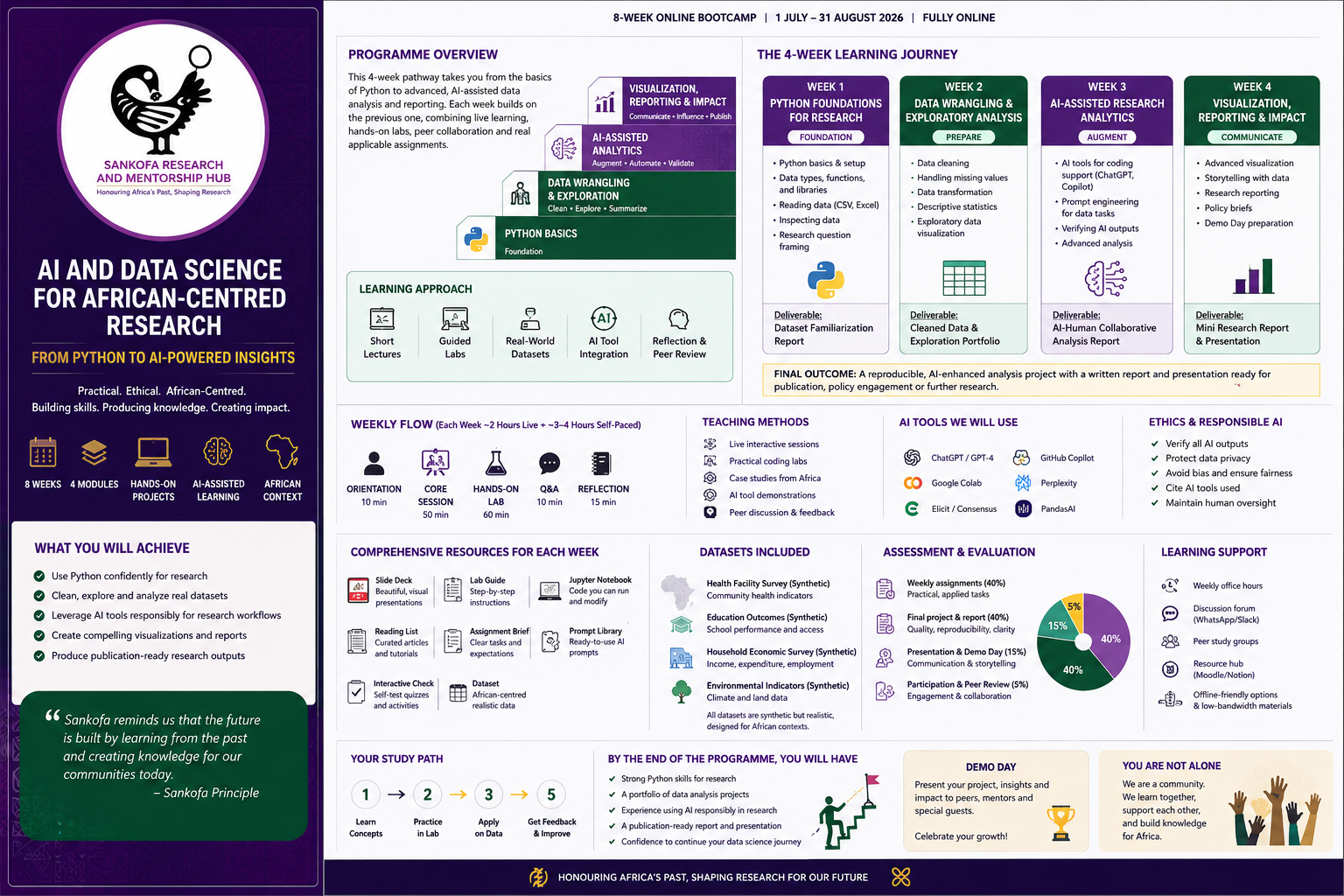 Sankofa AI & Data Science Immersive curriculum overview